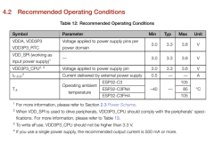 ESP32C3_power_specs